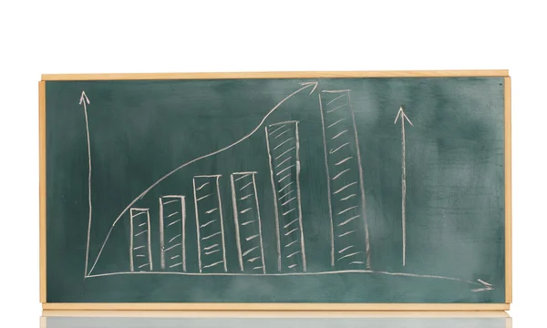 Gráfico de crescimento é desenhado no quadro negro isolado em branco — Fotografia de Stock