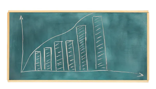 Gráfico de crescimento é desenhado no quadro negro isolado em branco — Fotografia de Stock