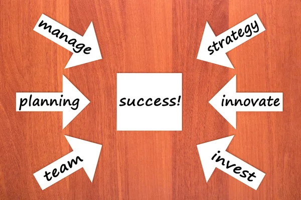 Seis componentes do sucesso — Fotografia de Stock