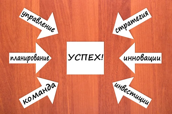 stock image Six components of success. Russian