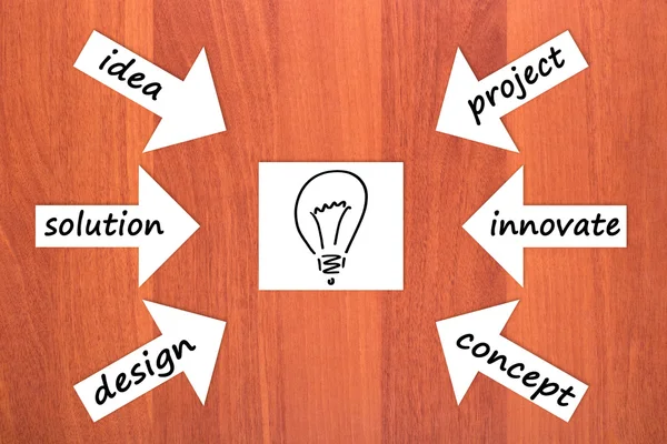 Six components of idea — Stock Photo, Image