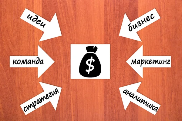 돈을 버는 6 구성 요소. 러시아어 — 스톡 사진