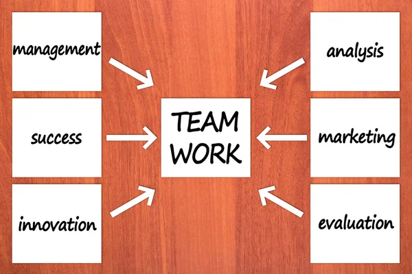 Sechs Komponenten der Teamarbeit — Stockfoto
