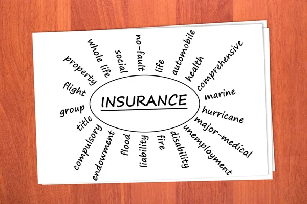 Various types of insurance — Stock Photo, Image