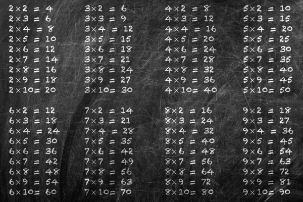 Таблиця множення — стокове фото