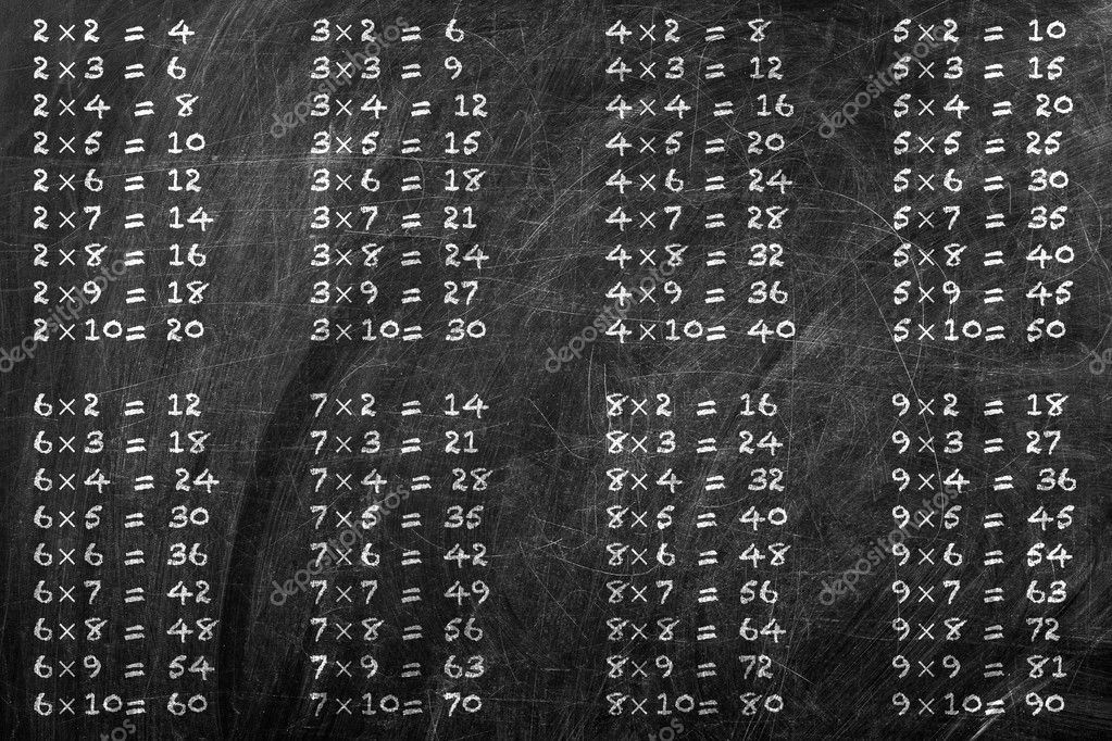 Multiplication table Stock Photo by © doomu 10279689