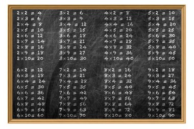 Multiplication table clipart