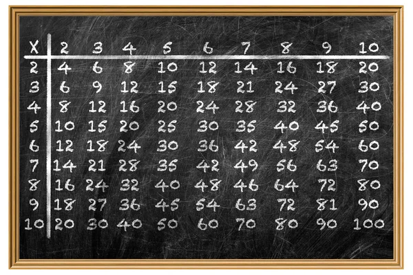 Tabela de multiplicação — Fotografia de Stock