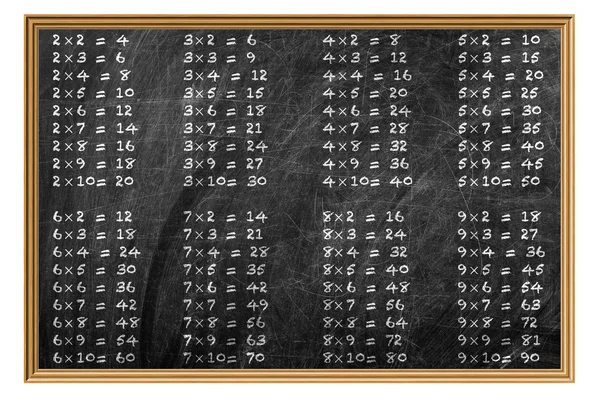 Таблица умножения — стоковое фото