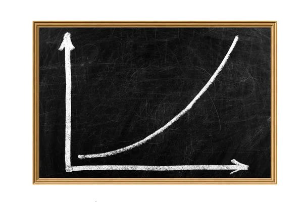 Pisania kredą wykres pokazuje wzrost w biznesie. — Zdjęcie stockowe
