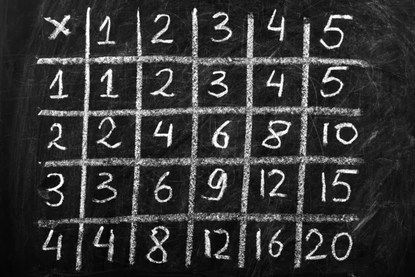 Tableau de multiplication — Photo