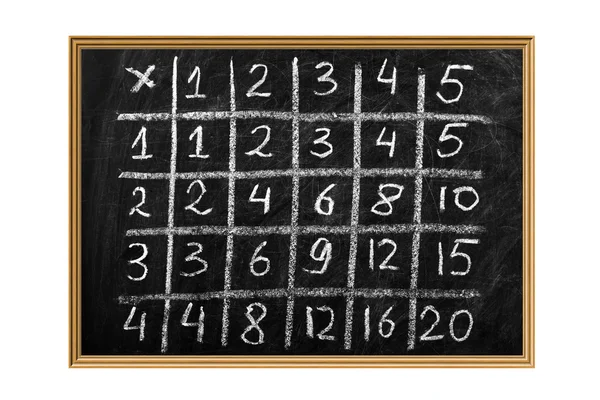 Tableau de multiplication — Photo