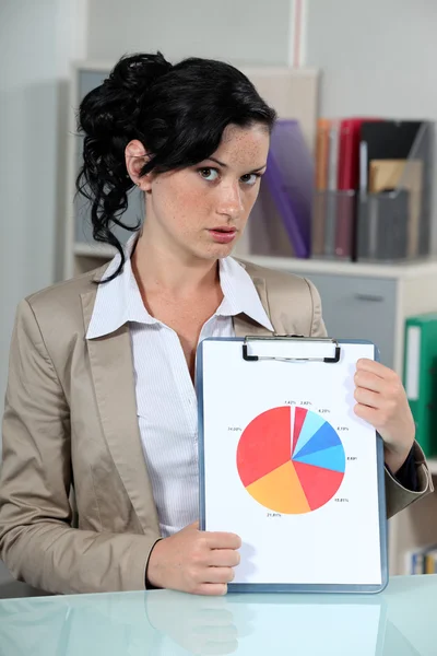 Vrouw weergeven van de resultaten van een enquête in cirkeldiagram formaat — Stockfoto