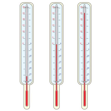 termometre sıcaklık gösterir