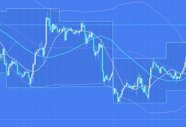 Forex ticaret kavramı