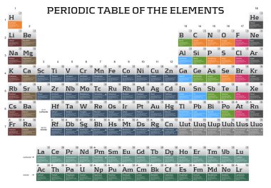 Periodic table of the elements clipart