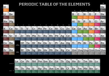 Periodic table of the elements clipart