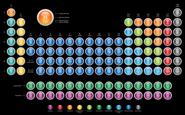 Periodic Table of the Elements clipart