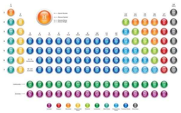 원소들의 주기율표 — 스톡 사진