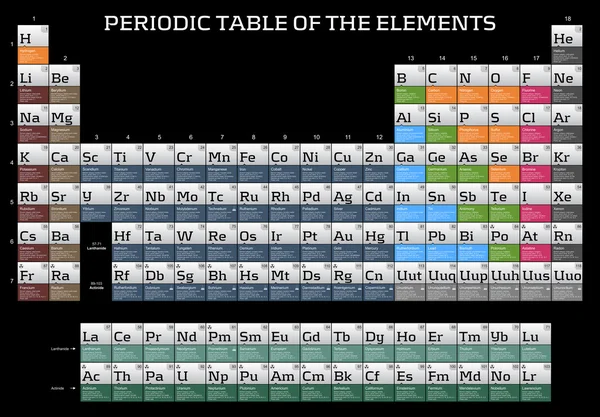 Periodic table of elements Stock Photos, Royalty Free Periodic table of ...