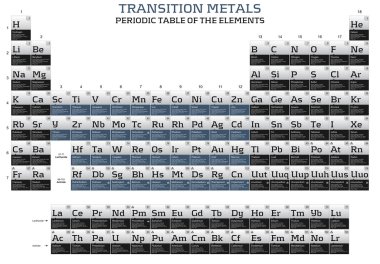 Transition metals clipart