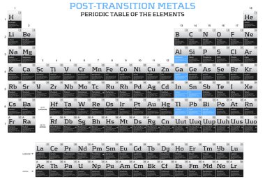 Post-transition elements in the periodic table of the elements clipart