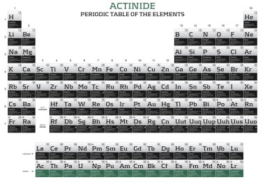 Actinide elements in the periodic table of the elements clipart