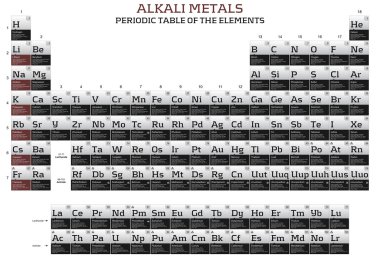 Alkali metals elements in the periodic table clipart