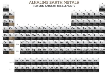 Alkaline earth metals elements in the periodic table clipart