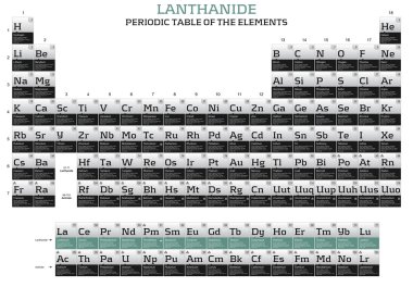 Lanthanide elements in the periodic table clipart