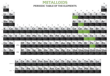 Metalloids elements in the periodic table clipart