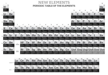 New elements in the periodic table clipart