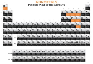 Nonmetals elements in the periodic table of the elements clipart