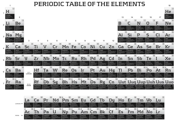 元素の周期表 — ストック写真