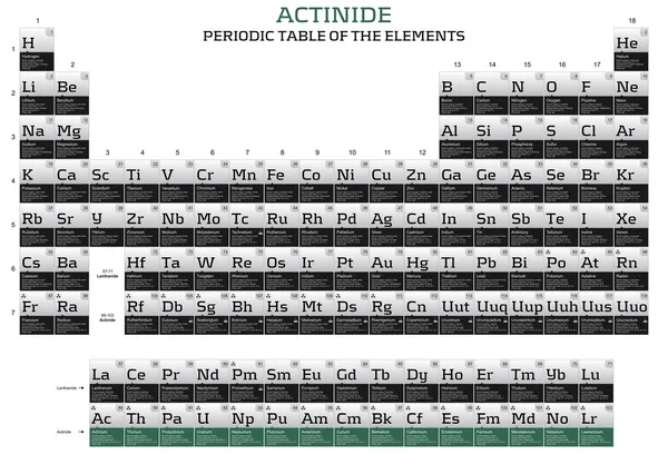 Aktinidů prvků v periodické tabulce prvků — Stock fotografie
