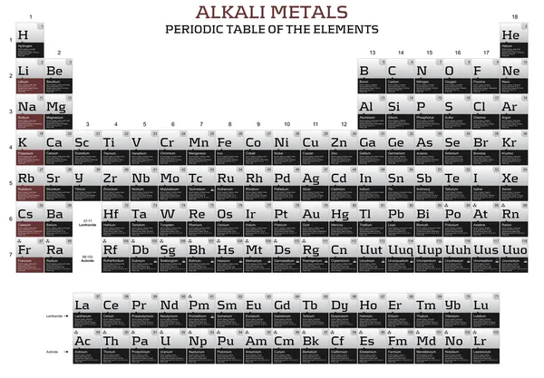Elementi metallici alcalini nella tavola periodica — Foto Stock
