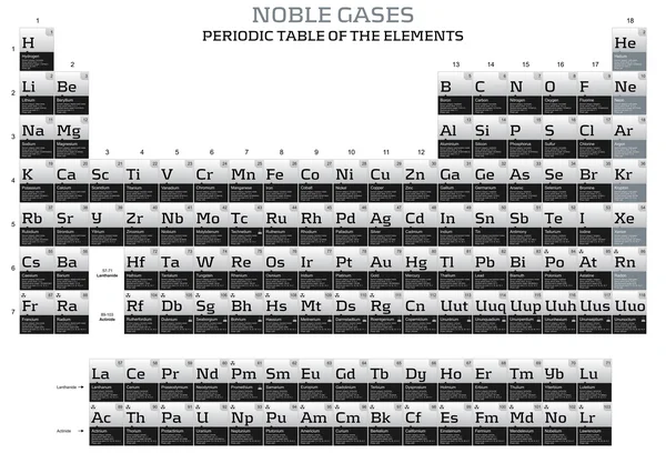 Vzácné plyny prvků v periodické tabulce — Stock fotografie
