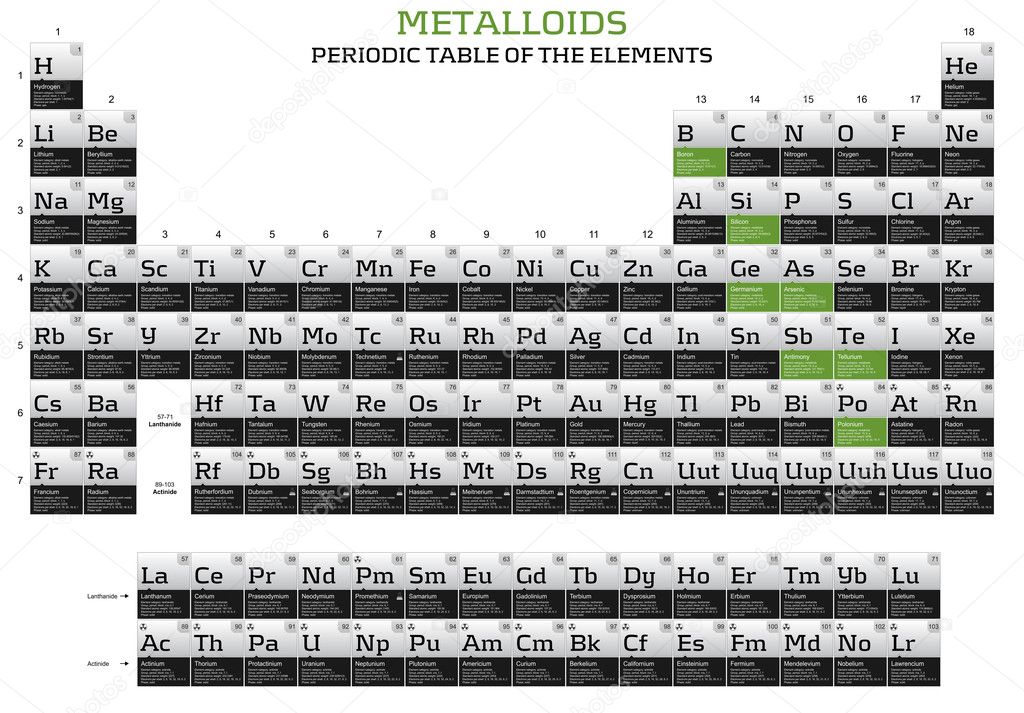 Metalloids elements in the periodic table