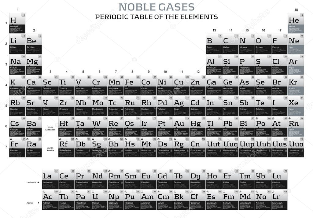 periodic table with noble gases