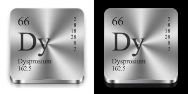 Dysprosium clipart