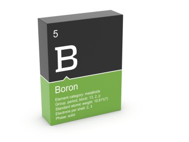 Boron from periodic table clipart