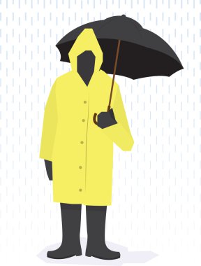 yağmur ceket adam