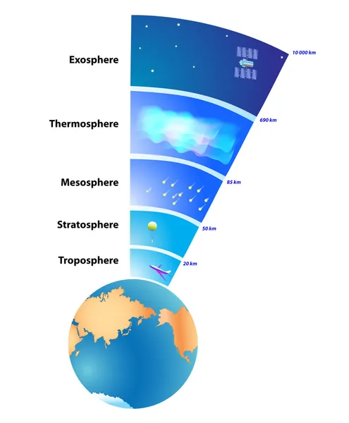 Zemská atmosféra vrstvy — Stock fotografie