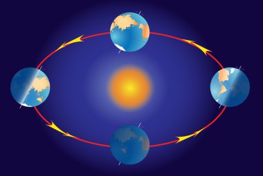 sezon planet Earth. Equinox ve gündönümü. toprak dûr aydınlatma