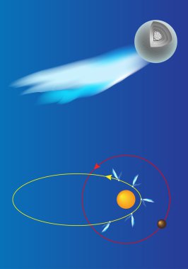 Comet cutaway. Orbits of the comet. clipart