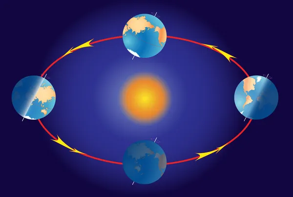 Seizoen op de planeet aarde. Equinox en zonnewende. verlichting van de aarde-dur — Stockfoto