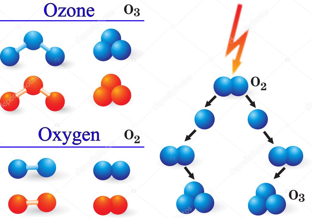 Ozone - oxygen molecule