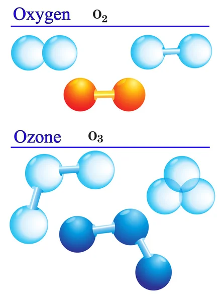 Ozono y oxígeno, átomo y molécula — Archivo Imágenes Vectoriales