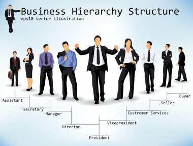 Business Hierarchy Structure clipart