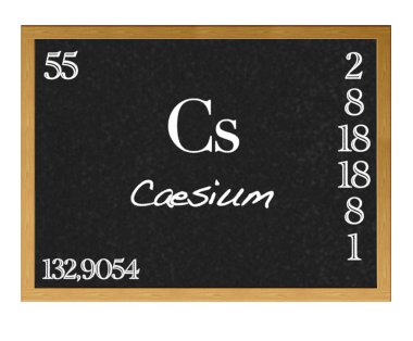 Caesium. clipart